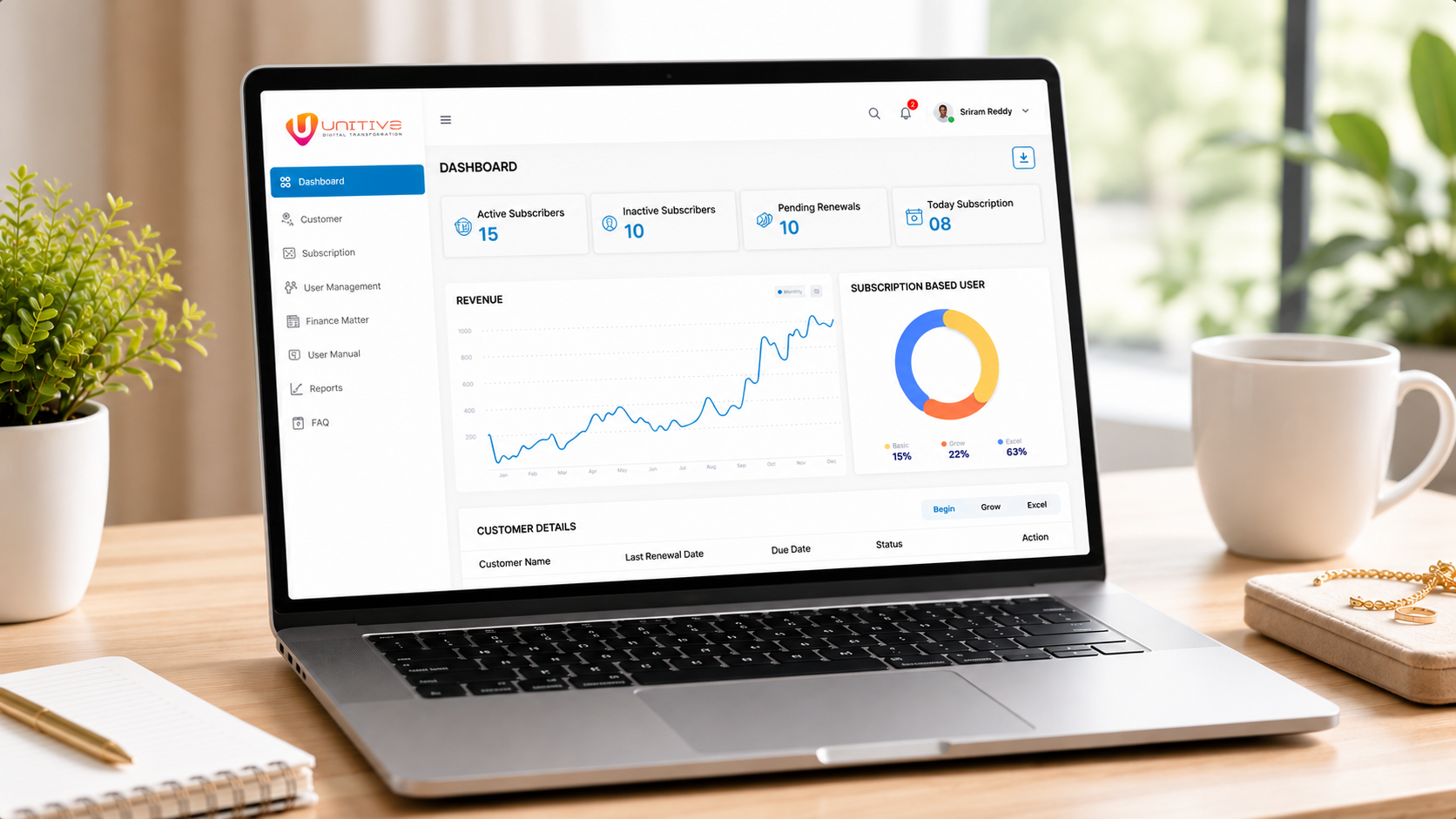 Task Management System